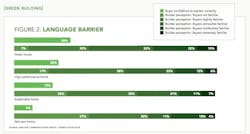 Shades Of Green Figure 2 Shades Of Green Figure 2