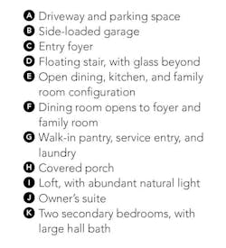 GMD Design Group Laurel Avenue plan key GMD Design Group Laurel Avenue plan key