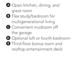 Dahlin Group Ray Meadow house plan key Dahlin Group Ray Meadow house plan key
