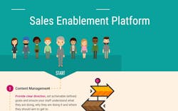Ingage sales enablement suite software Ingage sales enablement suite software