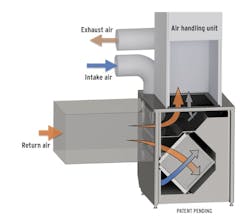redesign of an AHU-integrated heat- or energy-recovery ventilator for whole-house, fresh-air ventilation redesign of an AHU-integrated heat- or energy-recovery ventilator for whole-house, fresh-air ventilation