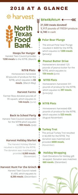 Hillwood Communities' Live Smart campaign calendar of events Hillwood Communities' Live Smart campaign calendar of events