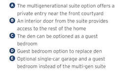 plan key for Plan 1 multigenerational home design by Dahlin Group Architecture Planning plan key for Plan 1 multigenerational home design by Dahlin Group Architecture Planning