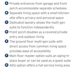 p[lan key for The Union multigenerational house design by DTJ Design p[lan key for The Union multigenerational house design by DTJ Design