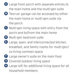 plan key for the Wellington Duplex multigenerational home design by GMD Design Group plan key for the Wellington Duplex multigenerational home design by GMD Design Group