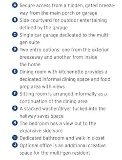 Topaz Plan 4 plan key for multigenerational home design by Kevin Crook architect Topaz Plan 4 plan key for multigenerational home design by Kevin Crook architect