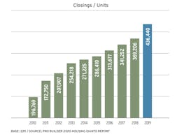 2020 Housing Giants residential closings/units from 2010 to 2019 2020 Housing Giants residential closings/units from 2010 to 2019