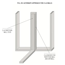Figure 2B Figure 2B