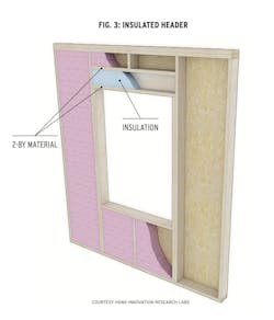 Figure 3 Figure 3