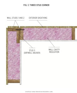 Figure 1 Figure 1