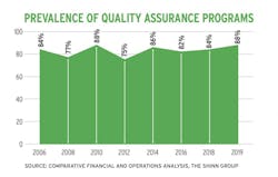Home builder quality assurance chart Home builder quality assurance chart