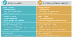 New-Home sales New-Home sales