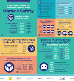 America at home study America at home study