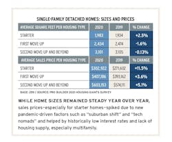 2021 Housing Giants home sizes and prices chart 2021 Housing Giants home sizes and prices chart