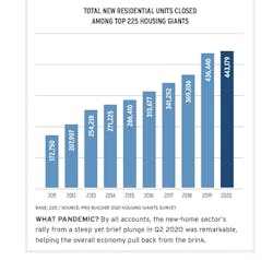 2021 Housing Giants closings chart 2021 Housing Giants closings chart