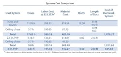 HVAC systems comparison HVAC systems comparison