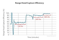 Range hood efficiency data Range hood efficiency data