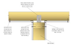 Diagram showing best practice for fastening drywall to ceiling and wall Diagram showing best practice for fastening drywall to ceiling and wall