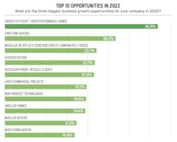 2022 forecast top opportunities for home builders 2022 forecast top opportunities for home builders
