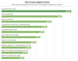 2022 forecast top challenges for home builders 2022 forecast top challenges for home builders