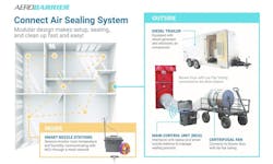 AeroBarrier aerosol sealing equipment and how it's used AeroBarrier aerosol sealing equipment and how it's used