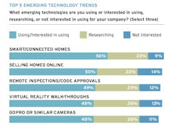 Survey results about builder software use shows emerging technology trends Survey results about builder software use shows emerging technology trends