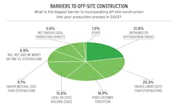 Housing intel data barriers to off-site construction for home builders in 2023 Housing intel data barriers to off-site construction for home builders in 2023