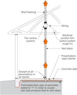Illustration showing radon mitigation system for a healthier home. Illustration showing radon mitigation system for a healthier home.