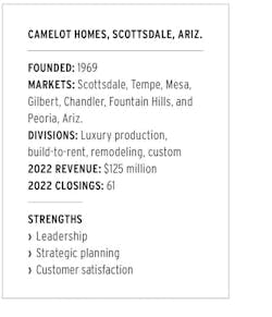 2024 NHQA winner Camelot Homes company details 2024 NHQA winner Camelot Homes company details