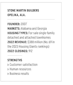 About 2024 NHQA Bronze award winner Stone Martin Builders About 2024 NHQA Bronze award winner Stone Martin Builders