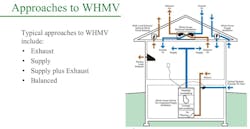 Building America diagram of typical home ventilation systems Building America diagram of typical home ventilation systems
