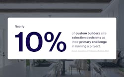 Custom Builder Selection Decisions Statisic From Association Of Professional Builders Digs Custom Builder Selection Decisions Statisic From Association Of Professional Builders Digs