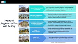 Build-for-rent housing trends 2021 IBSx Image by Brad Hunter - Hunter Housing Economics Build-for-rent housing trends 2021 IBSx Image by Brad Hunter - Hunter Housing Economics