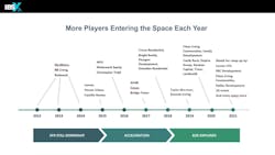 Build-for-rent housing trends 2021 IBSx Image by Brad Hunter - Hunter Housing Economics Build-for-rent housing trends 2021 IBSx Image by Brad Hunter - Hunter Housing Economics