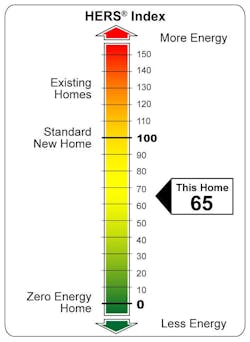 The Residential Energy Service Network’s (RESNET’s) Home Energy Rating System (HERS) The Residential Energy Service Network’s (RESNET’s) Home Energy Rating System (HERS)