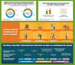 Tracking The Build-for-Rent Boom infographic Housing Innovation Alliance Hunter Housing Econimics Tracking The Build-for-Rent Boom infographic Housing Innovation Alliance Hunter Housing Econimics