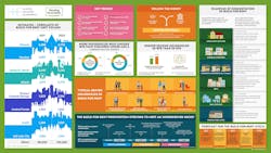 Updated: Tracking The Build-for-Rent Boom infographic Housing Innovation Alliance Hunter Housing Economics Updated: Tracking The Build-for-Rent Boom infographic Housing Innovation Alliance Hunter Housing Economics