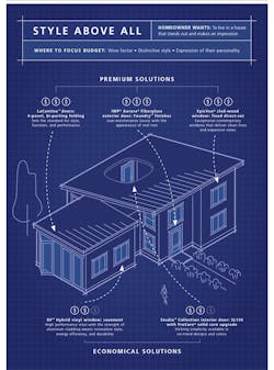 Jeld-wen Infographic style above all Jeld-wen Infographic style above all