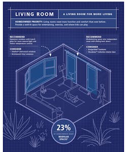 Jeld-Wen Remodeling Trends Infographic Living Room Design Trends 2021 Jeld-Wen Remodeling Trends Infographic Living Room Design Trends 2021