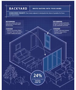 Jeld-Wen Remodeling Trends Infographic Backyard Design Trends 2021 Jeld-Wen Remodeling Trends Infographic Backyard Design Trends 2021