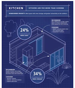 Jeld-Wen Remodeling Trends Infographic Kitchen Design Trends 2021 Jeld-Wen Remodeling Trends Infographic Kitchen Design Trends 2021