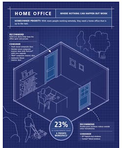 Jeld-Wen Remodeling Trends Infographic Home Office Design Trends 2021 Jeld-Wen Remodeling Trends Infographic Home Office Design Trends 2021