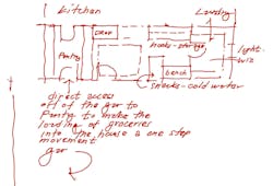 Sketch Of Garage Design That Lets You Put Food Directly Into Your Pantry Sketch Of Garage Design That Lets You Put Food Directly Into Your Pantry