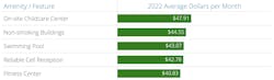 Top 5 Community Features Pricing in 2022 Top 5 Community Features Pricing in 2022