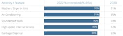 Top 5 Apartment Features in 2022 Top 5 Apartment Features in 2022