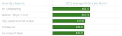 Top 5 Apartment Features Pricing in 2022 Top 5 Apartment Features Pricing in 2022