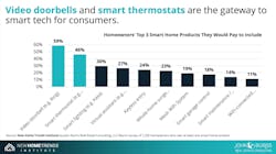 NHTI gateway smart tech for consumers NHTI gateway smart tech for consumers