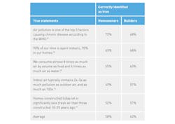 Panasonic indoor air quality objective test of IAQ knowledge Panasonic indoor air quality objective test of IAQ knowledge