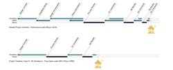 Example of updated project timeline with Phius CORE vs. the Phius+ 2018 Performance path Example of updated project timeline with Phius CORE vs. the Phius+ 2018 Performance path