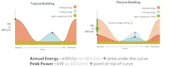 The annual energy usage of a typical single-family home compared to that of a passive home The annual energy usage of a typical single-family home compared to that of a passive home